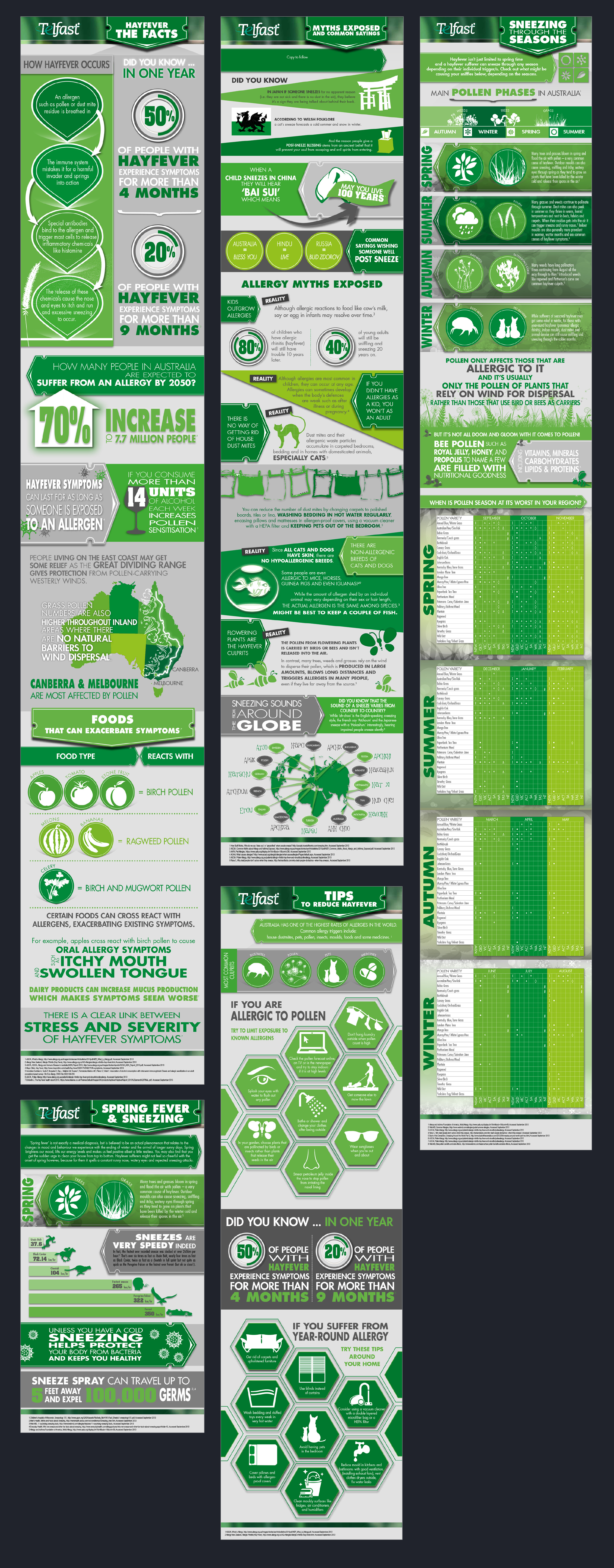 Brand By Design Infographics